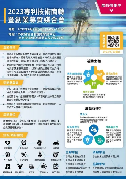技術媒合